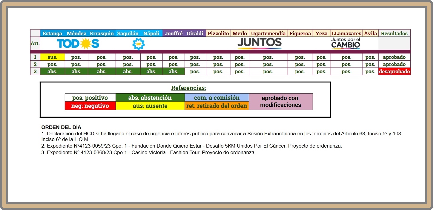 Se Llev A Cabo En El H C D De Pinamar La Cuarta Sesi N Extraordinaria