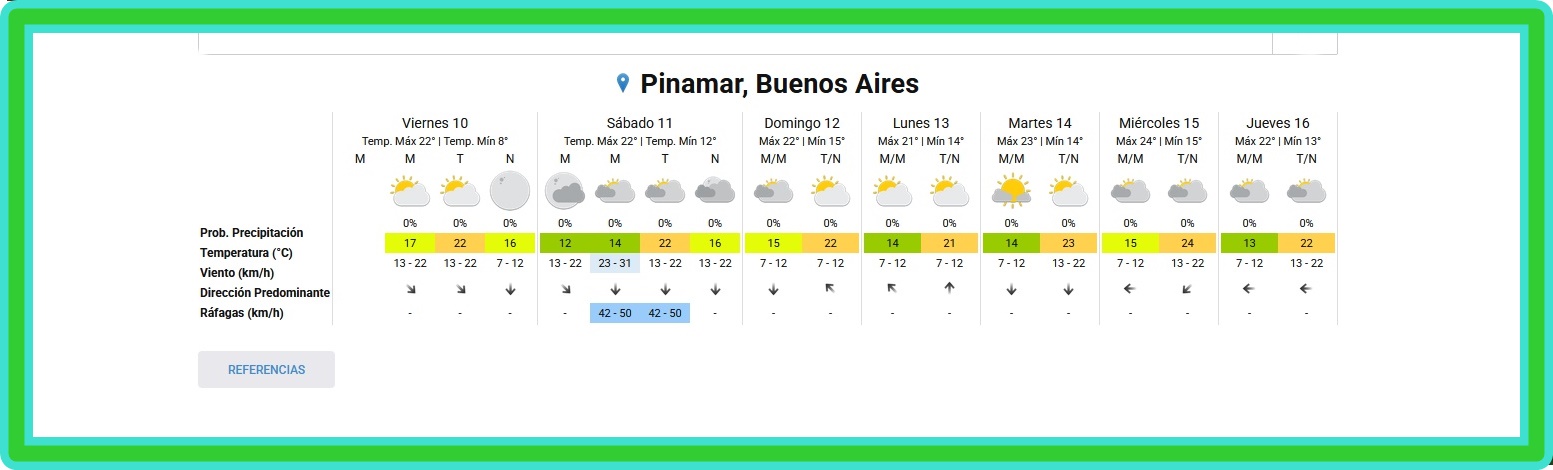 PRON&Oacute;STICO DEL TIEMPO EN PINAMAR PARA ESTE VIERNES 10 DE ABRIL Y PROYECCI&Oacute;N PARA LOS PR&Oacute;XIMOS 6 D&Iacute;AS
