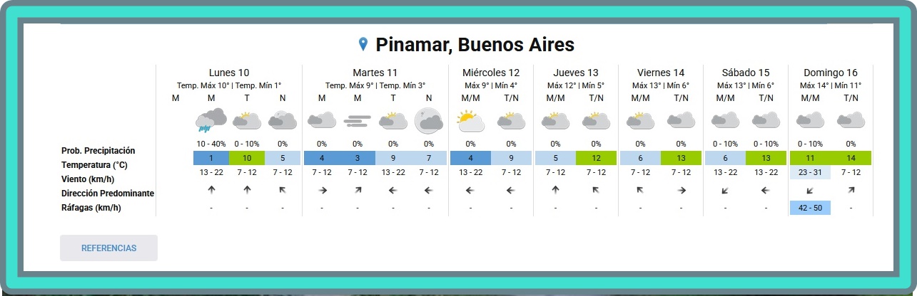 PRON&Oacute;STICO DEL TIEMPO EN PINAMAR PARA ESTE LUNES 10 DE AGOSTO Y PROYECCI&Oacute;N PARA LOS PR&Oacute;XIMOS 6 D&Iacute;AS