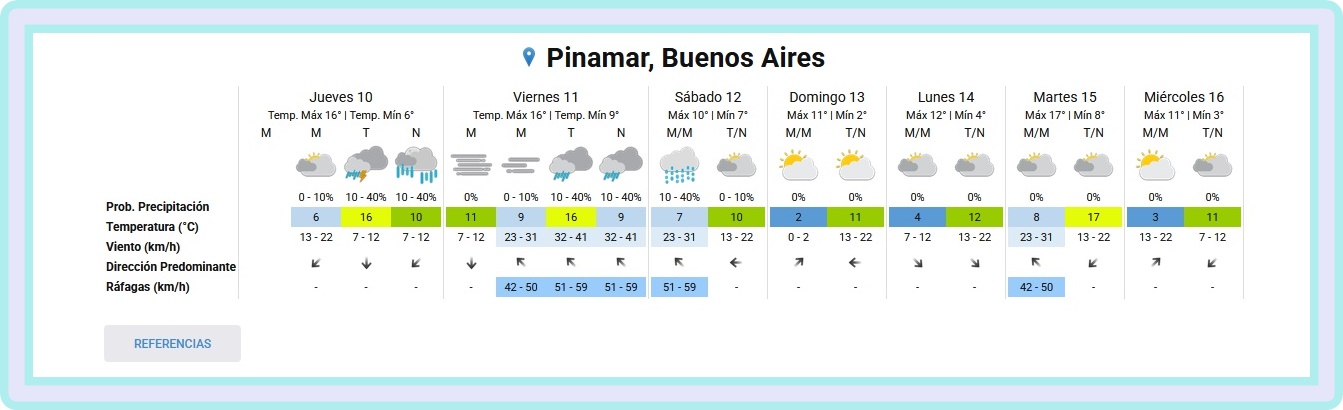 PRON&Oacute;STICO DEL TIEMPO EN PINAMAR PARA ESTE JUEVES 10 DE SEPTIEMBRE Y PROYECCI&Oacute;N PARA LOS PR&Oacute;XIMOS 6 D&Iacute;AS