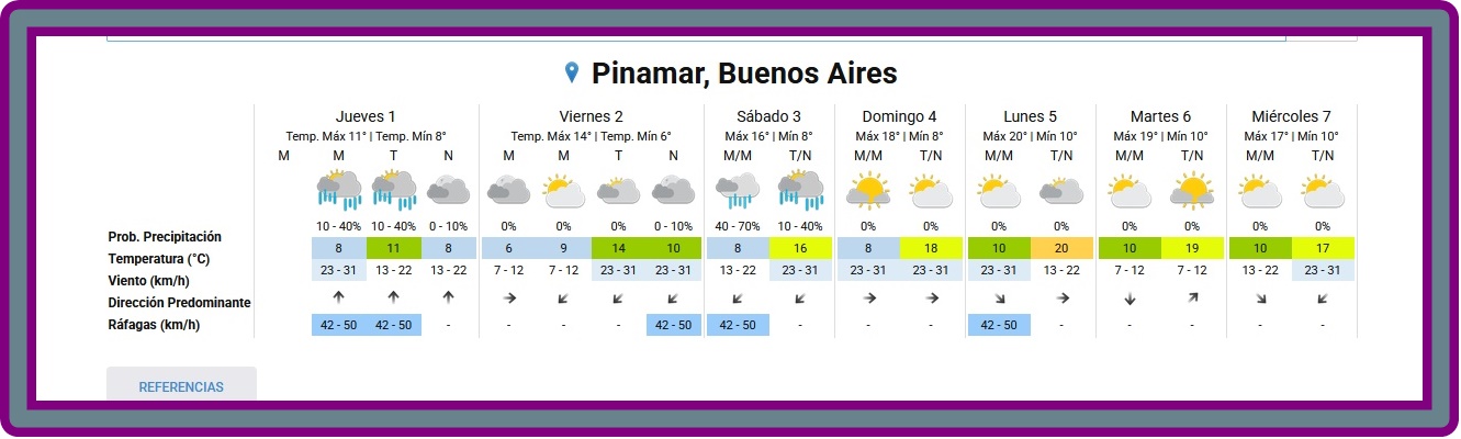 PRON&Oacute;STICO DEL TIEMPO EN PINAMAR PARA ESTE JUEVES 1&ordm; DE OCTUBRE Y PROYECCI&Oacute;N PARA LOS PR&Oacute;XIMOS 6 D&Iacute;AS