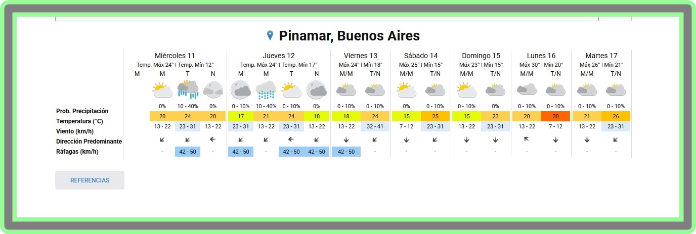 PRON&Oacute;STICO DEL TIEMPO EN PINAMAR PARA ESTE MI&Eacute;RCOLES 11 DE MARZO Y PROYECCI&Oacute;N PARA LOS PR&Oacute;XIMOS 6 D&Iacute;AS