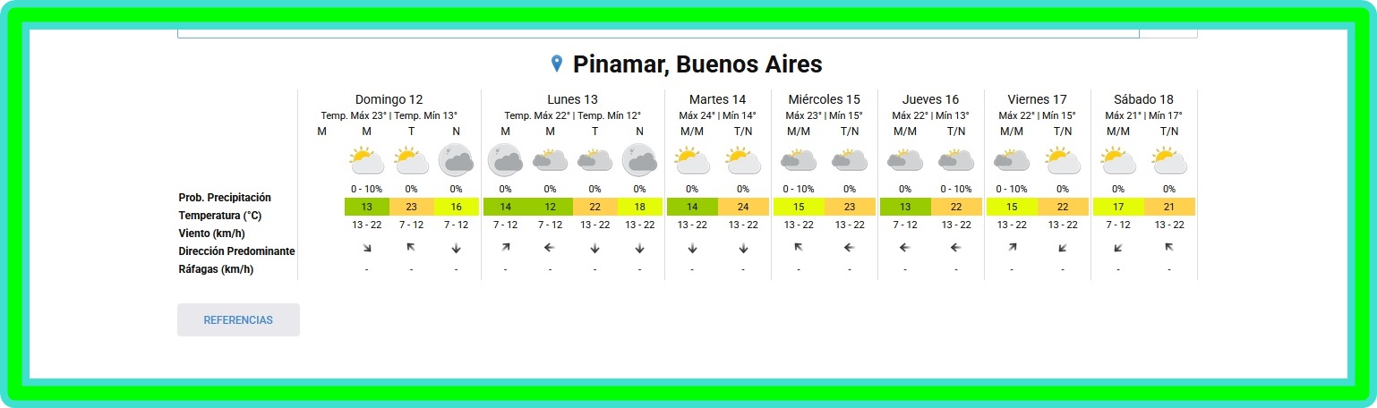 PRON&Oacute;STICO DEL TIEMPO EN PINAMAR PARA ESTE DOMINGO 12 DE ABRIL Y PROYECCI&Oacute;N PARA LOS PR&Oacute;XIMOS 6 D&Iacute;AS