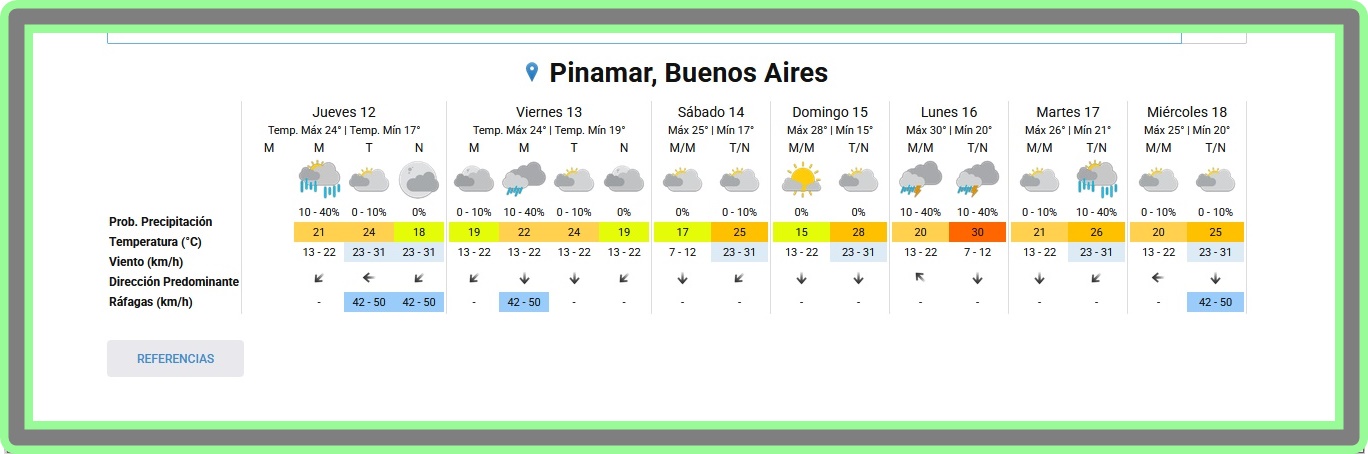 PRON&Oacute;STICO DEL TIEMPO EN PINAMAR PARA ESTE JUEVES 12 DE MARZO Y PROYECCI&Oacute;N PARA LOS PR&Oacute;XIMOS 6 D&Iacute;AS