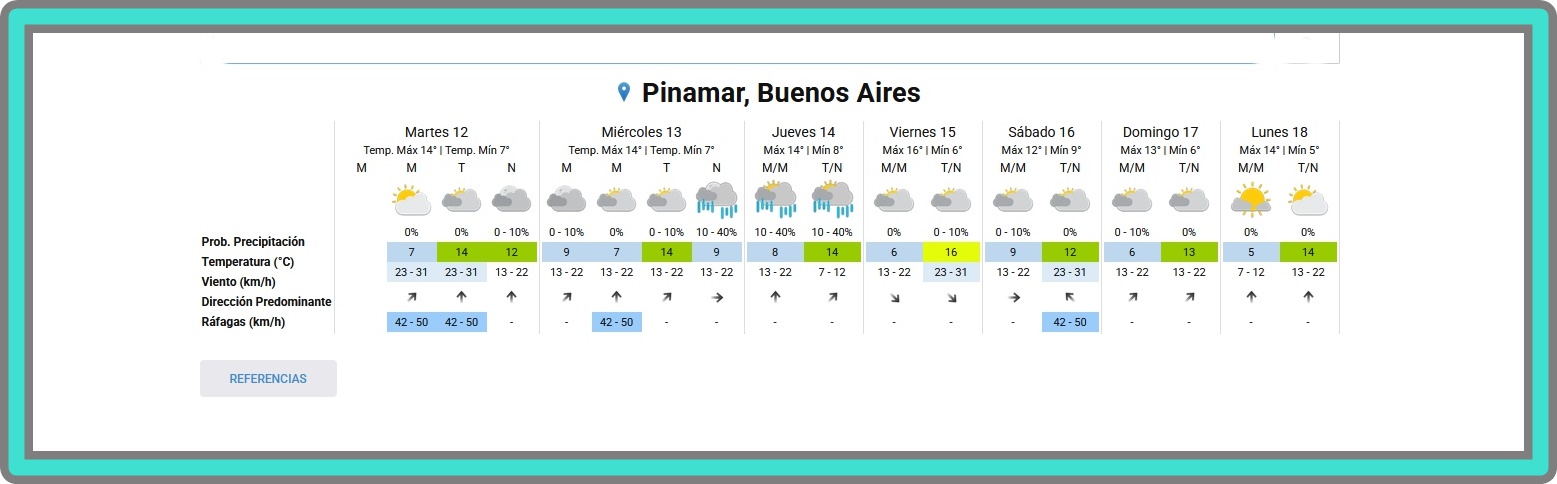 PRON&Oacute;STICO DEL TIEMPO EN PINAMAR PARA ESTE MARTES 12 DE ABRIL Y PROYECCI&Oacute;N PARA LOS PR&Oacute;XIMOS SEIS D&Iacute;AS