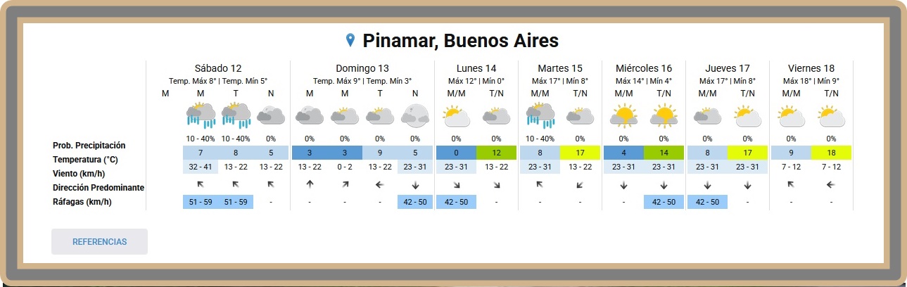 PRON&Oacute;STICO DEL TIEMPO EN PINAMAR PARA ESTE S&Aacute;BADO 12 DE SEPTIEMBRE Y PROYECCI&Oacute;N PARA LOS PR&Oacute;XIMOS 6 D&Iacute;AS