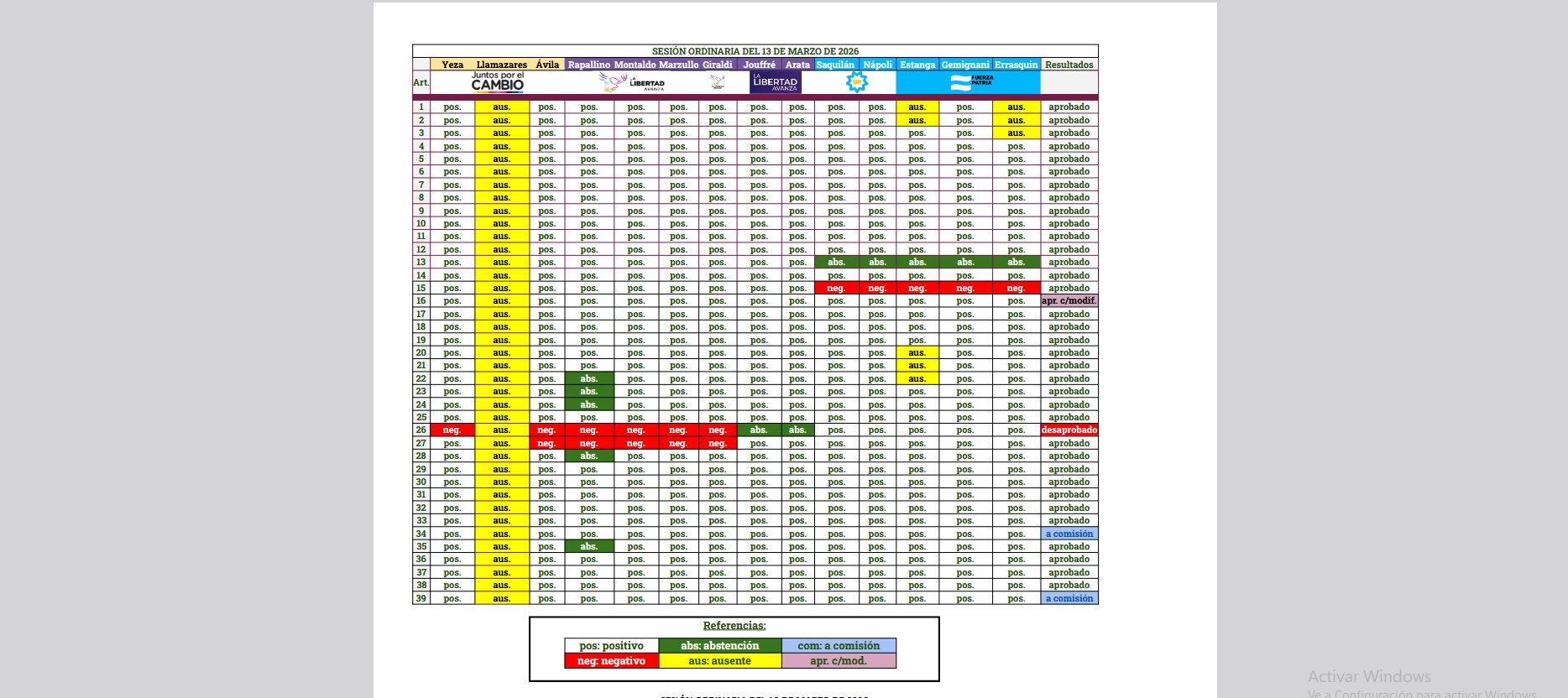 SE LLEV&Oacute; A CABO LA PRIMERA SESI&Oacute;N ORDINARIA DEL 2026