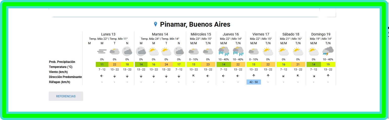 PRON&Oacute;STICO DEL TIEMPO EN PINAMAR PARA ESTE LUNES 13 DE ABRIL Y PROYECCI&Oacute;N PARA LOS PR&Oacute;XIMOS 6 D&Iacute;AS