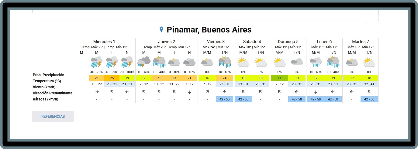 EL TIEMPO EN PINAMAR PARA ESTE MI&Eacute;RCOLES 1&ordm; DE ABRIL Y PROYECCI&Oacute;N PARA LOS PR&Oacute;XIMOS 6 D&Iacute;AS