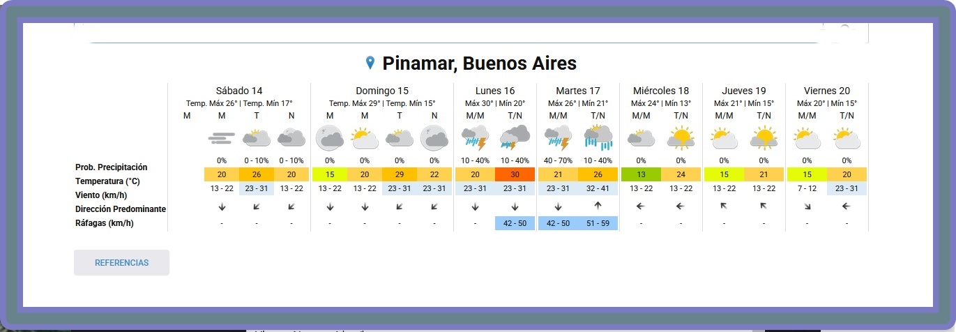 PRON&Oacute;STICO DEL TIEMPO EN PINAMAR PARA ESTE S&Aacute;BADO 14 DE MARZO Y PROYECCI&Oacute;N PARA LOS PR&Oacute;XIMOS 6 D&Iacute;AS