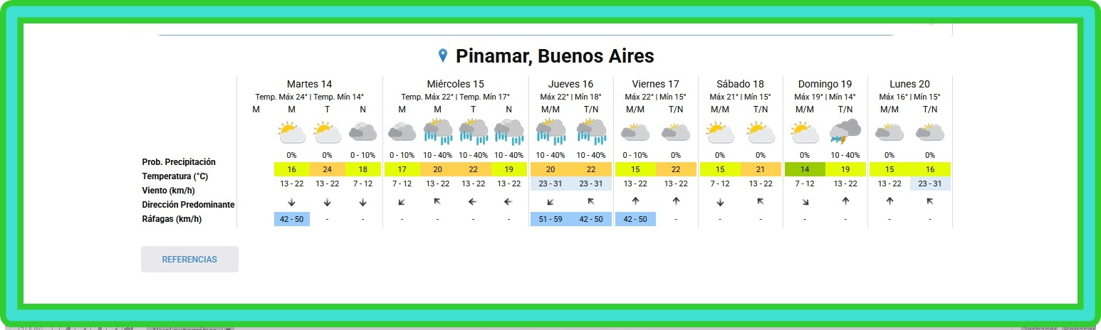 PRON&Oacute;STICO DEL TIEMPO EN PINAMAR PARA ESTE MARTES 14 DE ABRIL Y PROYECCI&Oacute;N PARA LOS PR&Oacute;XIMOS 6 D&Iacute;AS