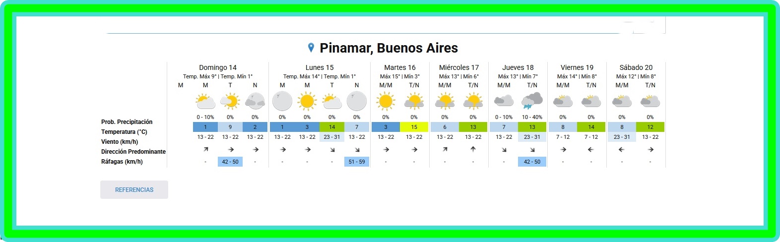PRON&Oacute;STICO DEL TIEMPO EN PINAMAR PARA ESTE DOMINGO 14 DE JUNIO Y PROYECCI&Oacute;N PARA LOS PR&Oacute;XIMOS SEIS D&Iacute;AS
