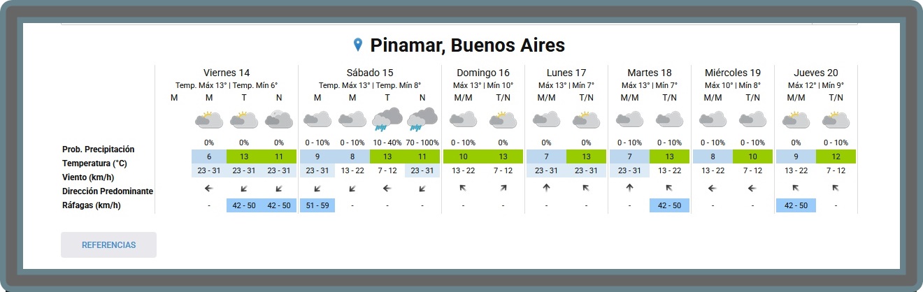 PRON&Oacute;STICO DEL TIEMPO EN PINAMAR PARA ESTE VIERNES 14 DE AGOSTO Y PROYECCI&Oacute;N PARA LOS PR&Oacute;XIMOS 6 D&Iacute;AS