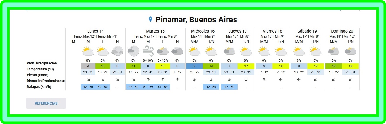 PRON&Oacute;STICO DEL TIEMPO EN PINAMAR PARA ESTE LUNES 14 DE SEPTIEMBRE Y PROYECCI&Oacute;N PARA LOS PR&Oacute;XIMOS 6 D&Iacute;AS