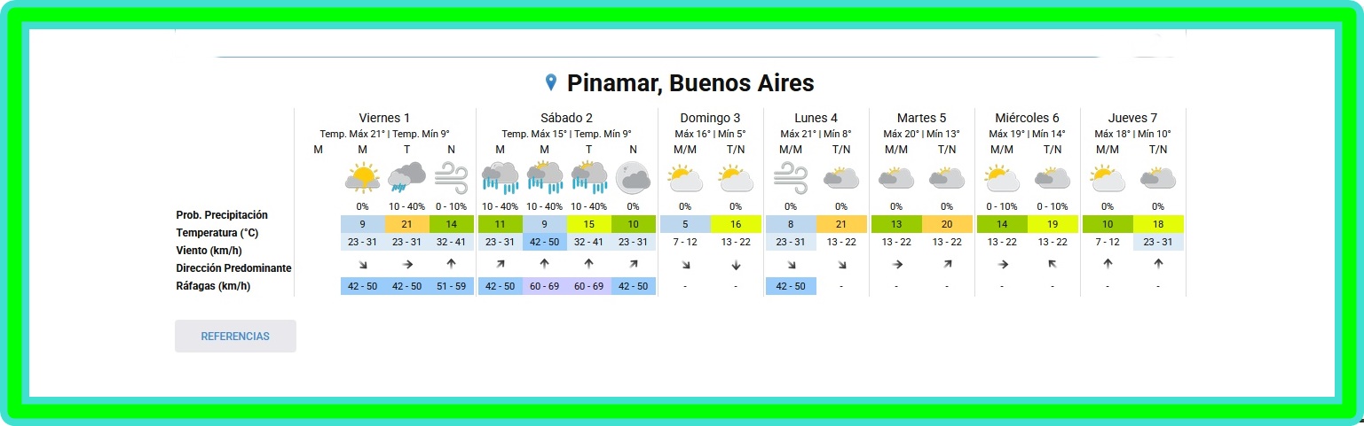 PRON&Oacute;STICO DEL TIEMPO EN PINAMAR PARA ESTE VIERNES 1&ordm; DE MAYO Y PROYECCI&Oacute;N PARA LOS PR&Oacute;XIMOS SEIS D&Iacute;AS