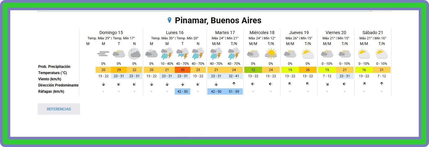 PRON&Oacute;STICO DEL TIEMPO EN PINAMAR PARA ESTE DOMINGO 15 DE MARZO Y PROYECCI&Oacute;N PARA LOS PR&Oacute;XIMOS 6 D&Iacute;AS