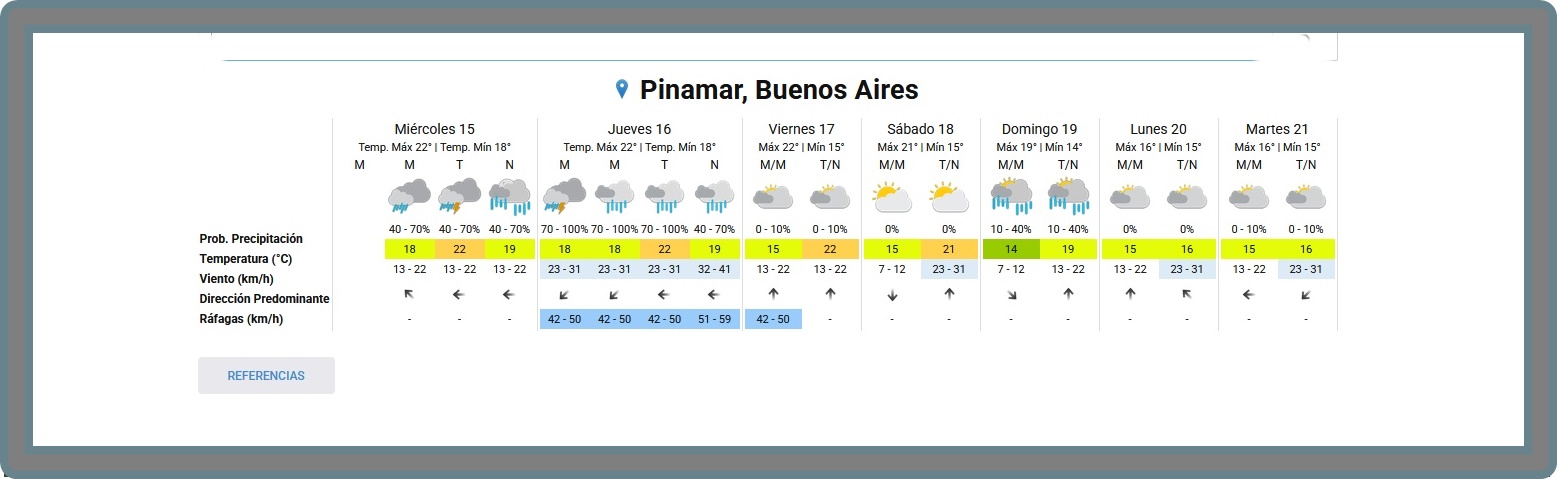 PRON&Oacute;STICO DEL TIEMPO EN PINAMAR PARA ESTE MI&Eacute;RCOLES 15 DE ABRIL Y PROYECCI&Oacute;N PARA LOS PR&Oacute;XIMOS 6 D&Iacute;AS