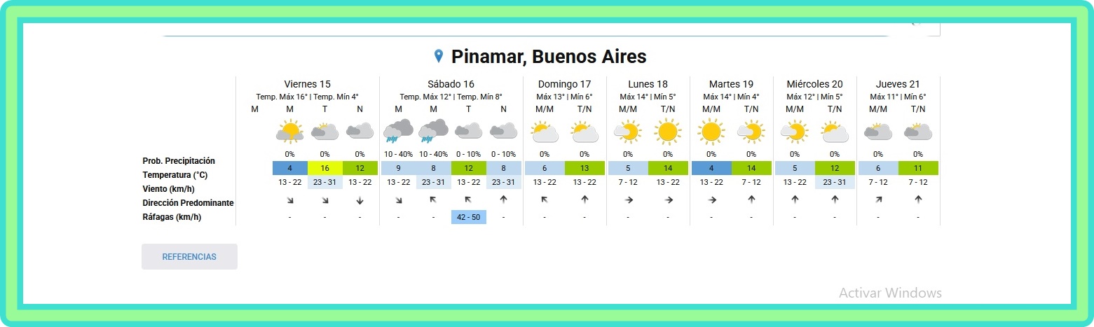 PRON&Oacute;STICO DEL TIEMPO EN PINAMAR PARA ESTE VIERNES 15 DE MAYO Y PROYECCI&Oacute;N PARA LOS PR&Oacute;XIMOS 6 D&Iacute;AS