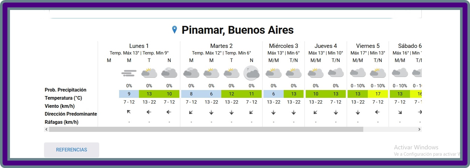 EL TIEMPO EN PINAMAR PARA ESTE LUNES 1&ordm; DE JUNIO Y PROYECCI&Oacute;N PARA LOS PR&Oacute;XIMOS SE&Iacute;S D&Iacute;AS