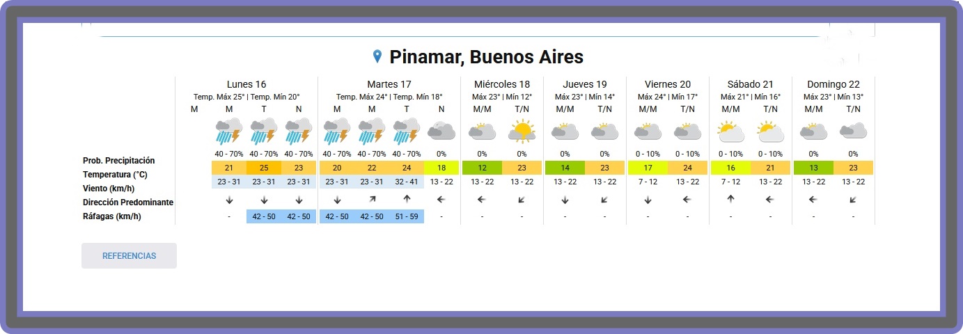 PRON&Oacute;STICO DEL TIEMPO EN PINAMAR PARA ESTE LUNES 16 DE MARZO Y PROYECCI&Oacute;N PARA LOS PR&Oacute;XIMOS 6 D&Iacute;AS