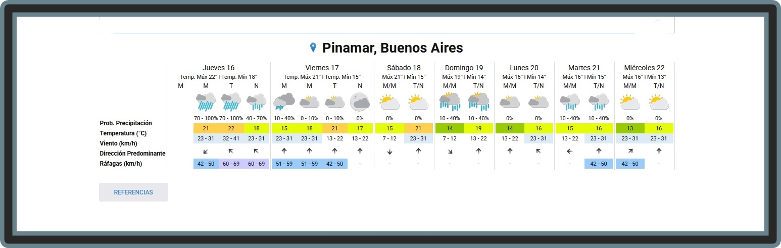 EL TIEMPO EN PINAMAR PARA ESTE JUEVES 16 DE ABRIL Y PROYECCI&Oacute;N PARA LOS PR&Oacute;XIMOS SEIS D&Iacute;AS
