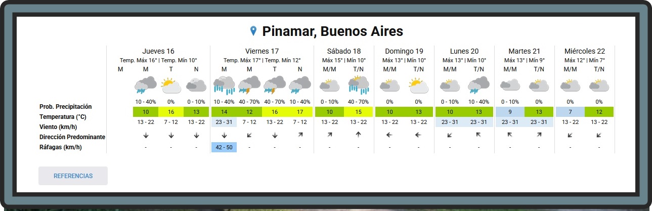 PRON&Oacute;STICO DEL TIEMPO EN PINAMAR PARA ESTE JUEVES 16 DE JULIO Y PROYECCI&Oacute;N PARA LOS PR&Oacute;XIMOS 6 D&Iacute;AS