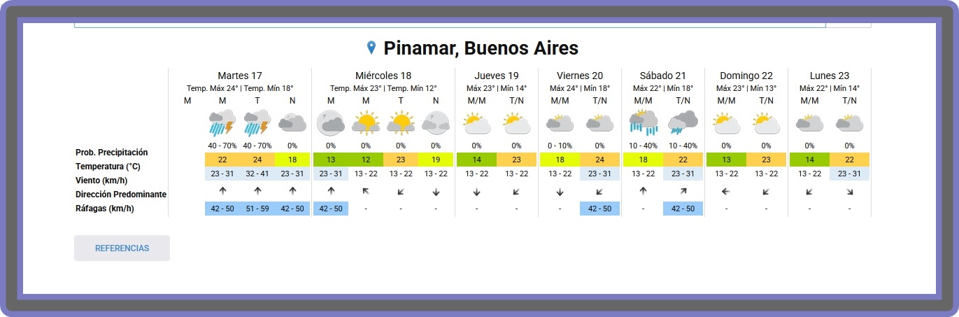 PRON&Oacute;STICO DEL TIEMPO EN PINAMAR PARA ESTE MARTES 17 DE MARZO Y PROYECCI&Oacute;N PARA LOS PR&Oacute;XIMOS 6 D&Iacute;AS