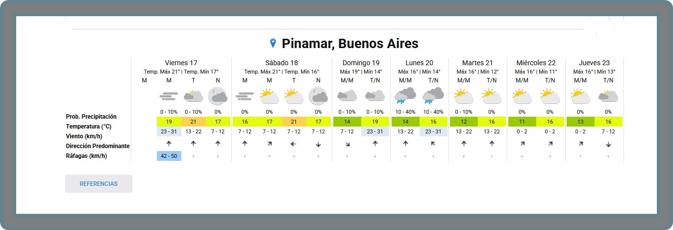 PRON&Oacute;STICO DEL TIEMPO EN PINAMAR PARA ESTE VIERNES 17 DE ABRIL Y PROYECCI&Oacute;N PARA LOS PR&Oacute;XIMOS SEIS D&Iacute;AS