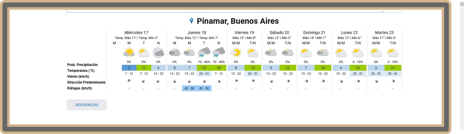 PRON&Oacute;STICO DEL TIEMPO EN PINAMAR PARA ESTE MI&Eacute;RCOLES 17 DE JUNIO Y PROYECCI&Oacute;N PARA LOS PR&Oacute;XIMOS 6 D&Iacute;AS