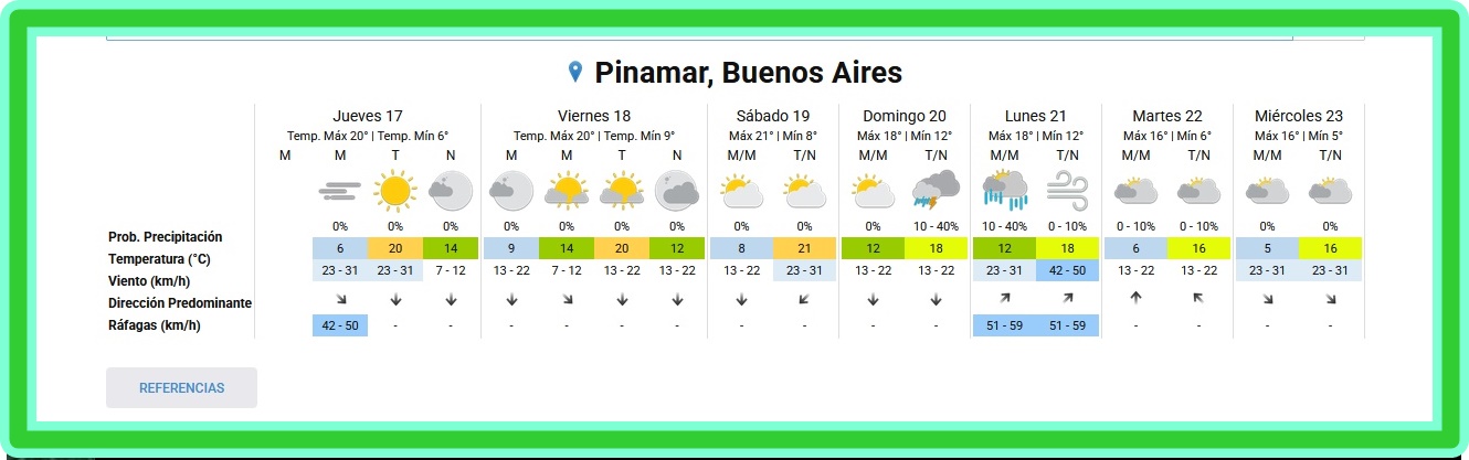 PRON&Oacute;STICO DEL TIEMPO EN PINAMAR PARA ESTE 17 DE SEPTIEMBRE Y PROYECCI&Oacute;N PARA LOS PR&Oacute;XIMOS 6 D&Iacute;AS