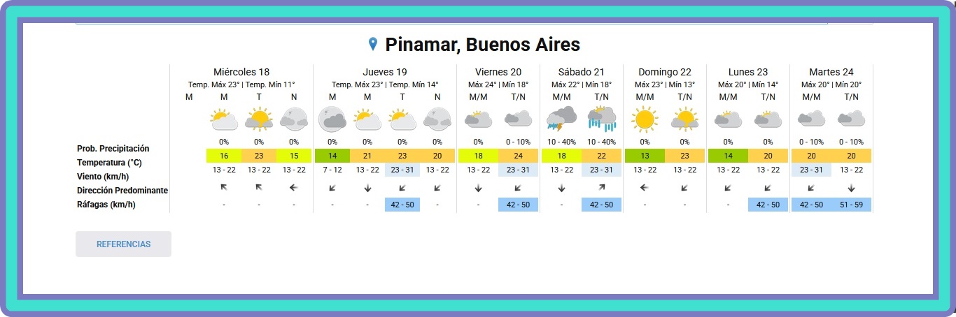 PRON&Oacute;STICO DEL TIEMPO EN PINAMAR PARA ESTE MI&Eacute;RCOLES 18 DE MARZO Y PROYECCI&Oacute;N PARA LOS PR&Oacute;XIMOS 6 D&Iacute;AS