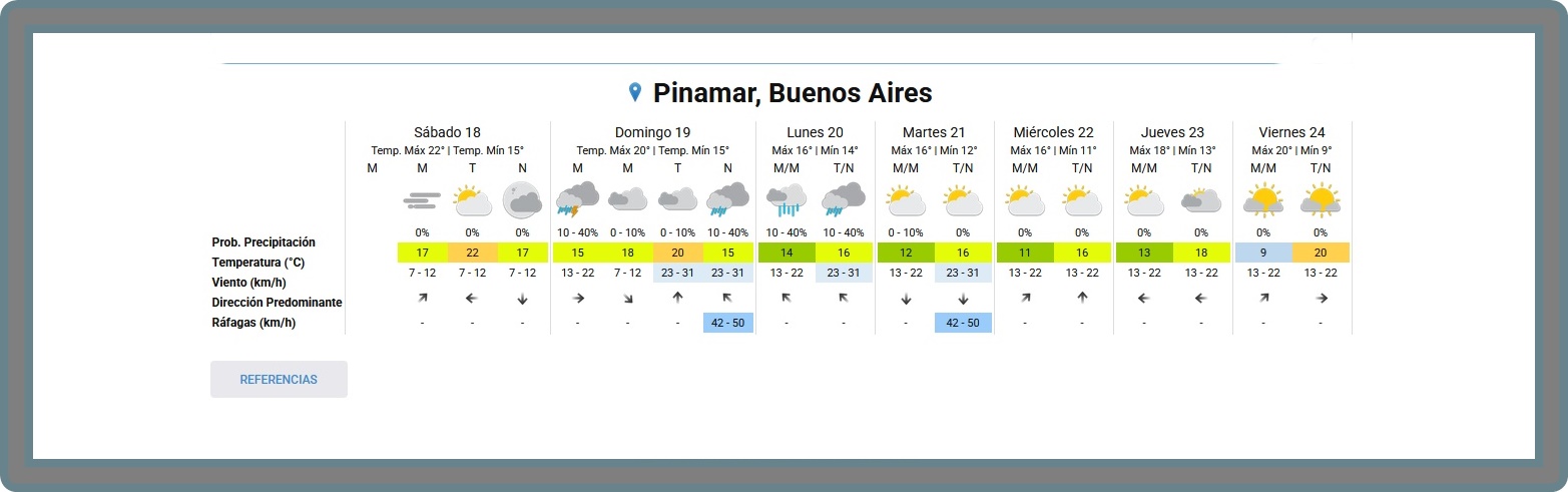 PRON&Oacute;STICO DEL TIEMPO EN PINAMAR PARA ESTE S&Aacute;BADO 18 DE ABRIL Y PROYECCI&Oacute;N PARA LOS PR&Oacute;XIMOS SEIS D&Iacute;AS