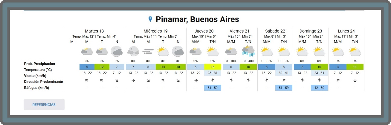 PRON&Oacute;STICO DEL TIEMPO EN PINAMAR PARA ESTE MARTES 18 DE AGOSTO Y PROYECCI&Oacute;N PARA LOS PR&Oacute;XIMOS 6 D&Iacute;AS