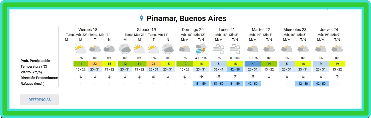 PRON&Oacute;STICO DEL TIEMPO EN PINAMAR PARA ESTE VIERNES 18 DE SEPTIEMBRE Y PROYECCI&Oacute;N PARA LOS PR&Oacute;XIMOS 6 D&Iacute;AS