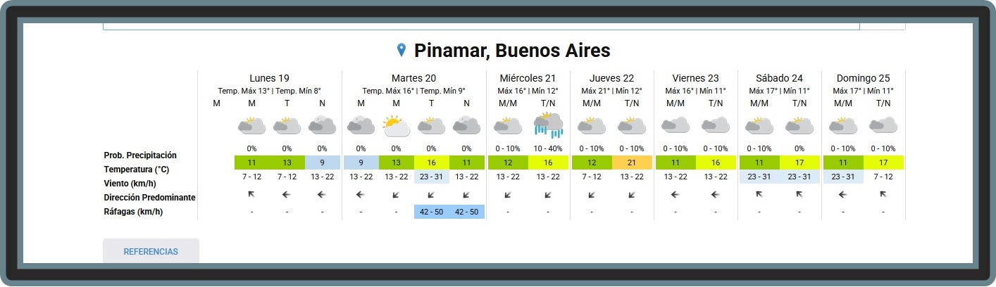 PRON&Oacute;STICO PARA ESTE LUNES 19 DE OCTUBRE Y PROYECCI&Oacute;N PARA LOS PR&Oacute;XIMOS 6 D&Iacute;AS