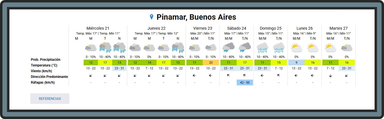 PRON&Oacute;STICO PARA ESTE MI&Eacute;RCOLES 21 DE OCTUBRE Y PROYECCI&Oacute;N PARA LOS PR&Oacute;XIMOS 6 D&Iacute;AS