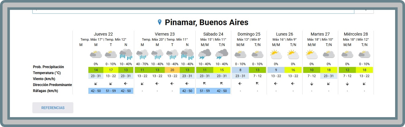 PRON&Oacute;STICO PARA ESTE JUEVES 22 DE OCTUBRE Y PROYECCI&Oacute;N PARA LOS PR&Oacute;XIMOS 6 D&Iacute;AS