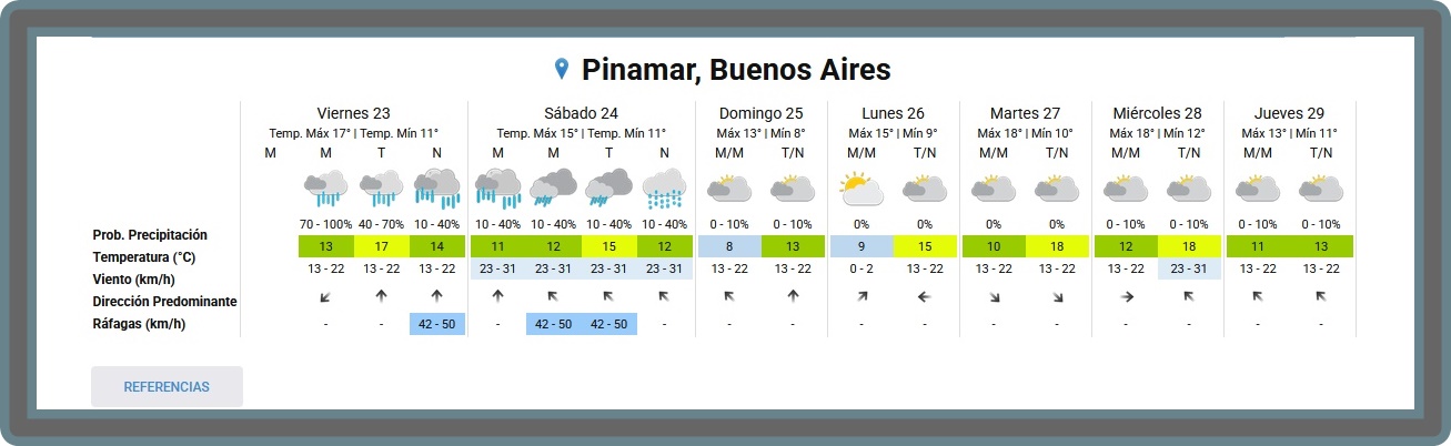 PRON&Oacute;STICO PARA ESTE VIERNES 23 DE OCTUBRE Y PROYECCI&Oacute;N PARA LOS PR&Oacute;XIMOS 6 D&Iacute;AS