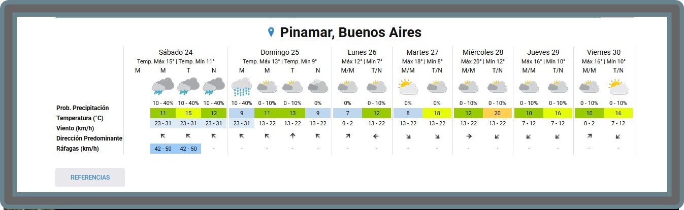 PRON&Oacute;STICO PARA ESTE S&Aacute;BADO 24 DE OCTUBRE Y PROYECCI&Oacute;N PARA LOS PR&Oacute;XIMOS 6 D&Iacute;AS