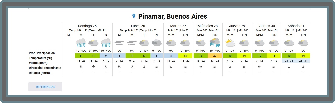 PRON&Oacute;STICO PARA ESTE DOMINGO 25 DE OCTUBRE Y PROYECCI&Oacute;N PARA LOS PR&Oacute;XIMOS 6 D&Iacute;AS