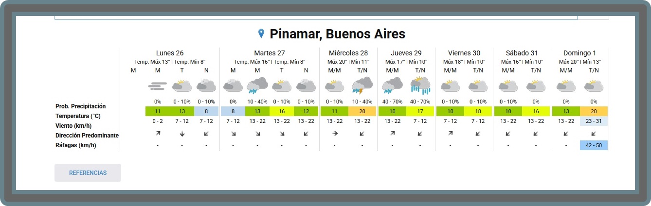 PRON&Oacute;STICO PARA ESTE LUNES 26 DE OCTUBRE Y PROYECCI&Oacute;N PARA LOS PR&Oacute;XIMOS 6 D&Iacute;AS