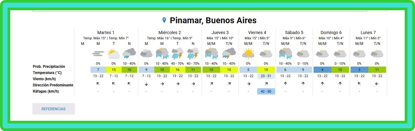 PRON&Oacute;STICO DEL TIEMPO EN PINAMAR PARA ESTE MARTES 1&ordm; DE SEPTIEMBRE Y PROYECCI&Oacute;N PARA LOS PR&Oacute;XIMOS 6 D&Iacute;AS