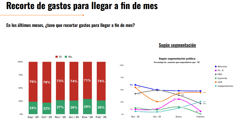 ENCUESTA REVELA CAMBIO DE HUMOR SOCIAL RESPECTO DE LA ECONOM&Iacute;A