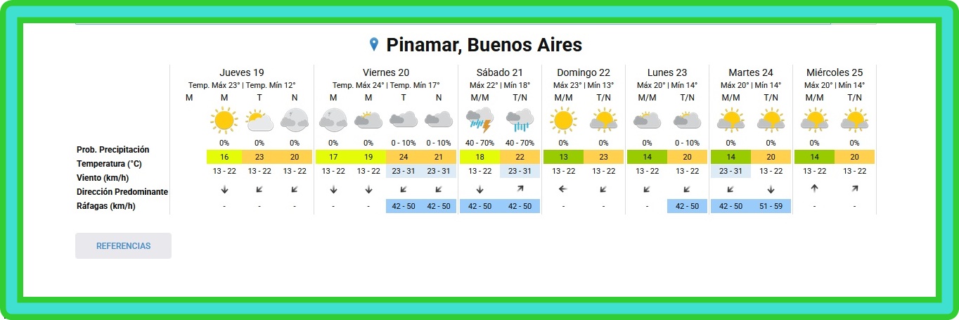 PRON&Oacute;STICO DEL TIEMPO EN PINAMAR PARA ESTE JUEVES 18 DE MARZO Y PROYECCI&Oacute;N PARA LOS PR&Oacute;XIMOS 6 D&Iacute;AS