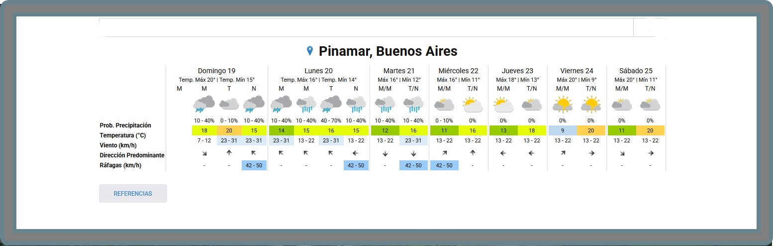 EL TIEMPO EN PINAMAR PARA ESTE DOMINGO 19 DE ABRIL Y PROYECCI&Oacute;N PARA LOS PR&Oacute;XIMOS SEIS D&Iacute;AS