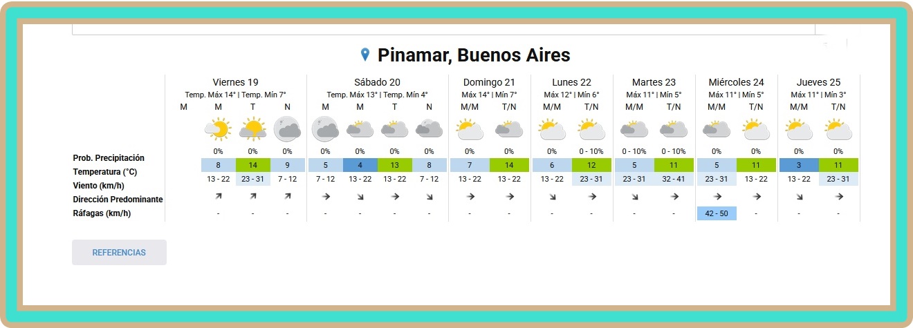 PRON&Oacute;STICO DEL TIEMPO EN PINAMAR PARA ESTE VIERNES 19 DE JUNIO Y PROYECCI&Oacute;N PARA LOS PR&Oacute;XIMOS 6 D&Iacute;AS