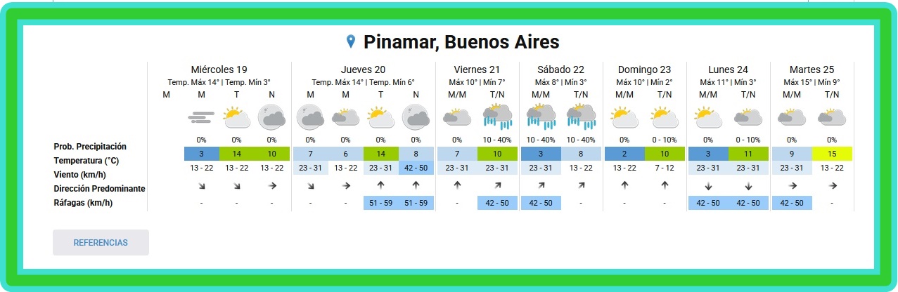 PRON&Oacute;STICO DEL TIEMPO EN PINAMAR PARA ESTE MI&Eacute;RCOLES 19 DE AGOSTO Y PROYECCI&Oacute;N PARA LOS PR&Oacute;XIMOS 6 D&Iacute;AS