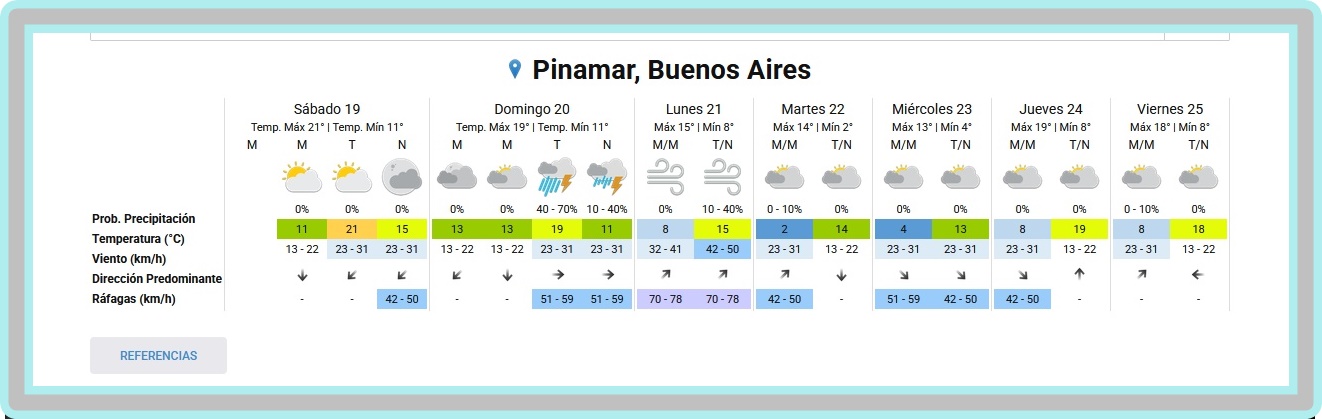 PRON&Oacute;STICO DEL TIEMPO EN PINAMAR PARA ESTE S&Aacute;BADO 19 DE SEPTIEMBRE Y PROYECCI&Oacute;N PARA LOS PR&Oacute;XIMOS 6 D&Iacute;AS