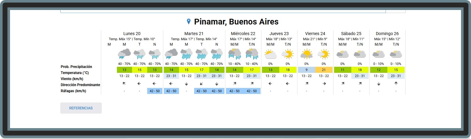 PRON&Oacute;STICO DEL TIEMPO EN PINAMAR PARA ESTE LUNES 20 DE ABRIL Y PROYECCI&Oacute;N PARA LOS PR&Oacute;XIMOS SEIS D&Iacute;AS