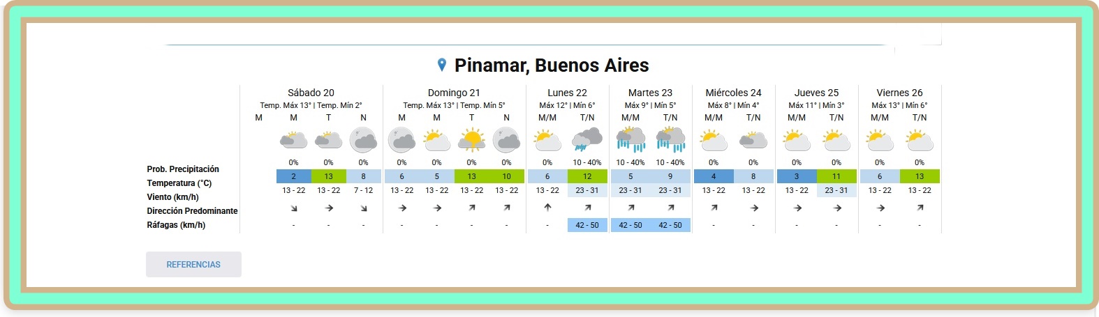 PRON&Oacute;STICO DEL TIEMPO EN PINAMAR PARA ESTE S&Aacute;BADO 20 DE JUNIO Y PROYECCI&Oacute;N PARA LOS PR&Oacute;XIMOS 6 D&Iacute;AS